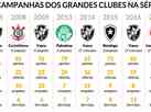 Meta do Cruzeiro: outros grandes voltaram  elite um ano aps rebaixamento  Srie B