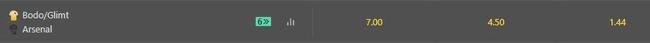 O Arsenal  o nico visitante que tem amplo favoritismo sobre o mandante. A vitria do time ingls paga quase cinco vezes menos do que o triunfo do Bodo/Glimt. 