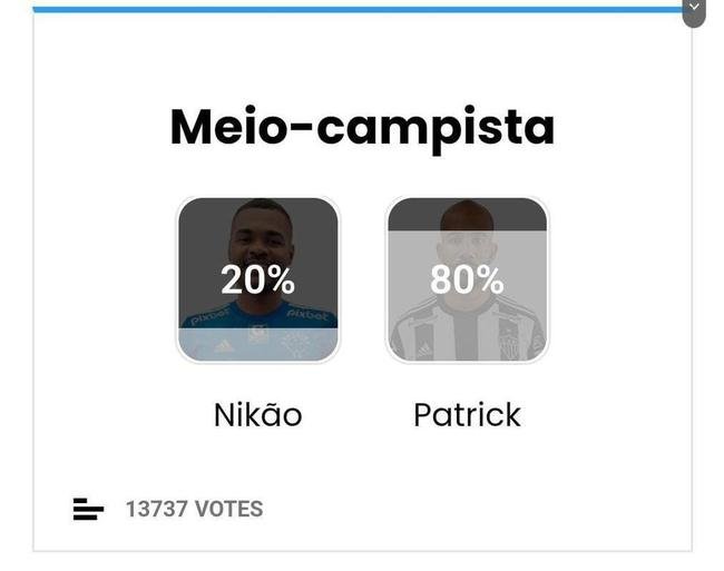 Meio-campista: Patrick (Atltico - 80%)