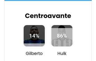 Centroavante: Hulk (Atltico - 86% dos votos)