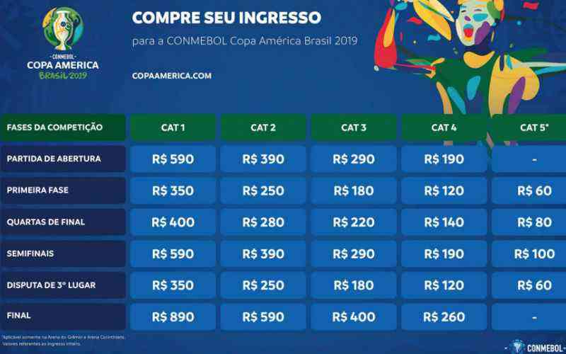 Calendario, CONMEBOL Copa América Brasil 2019