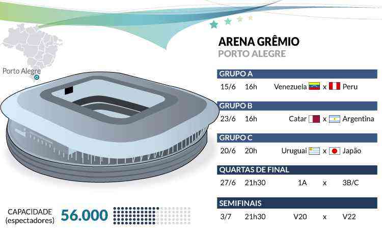 admin – Página: 10 – Arena do Grêmio