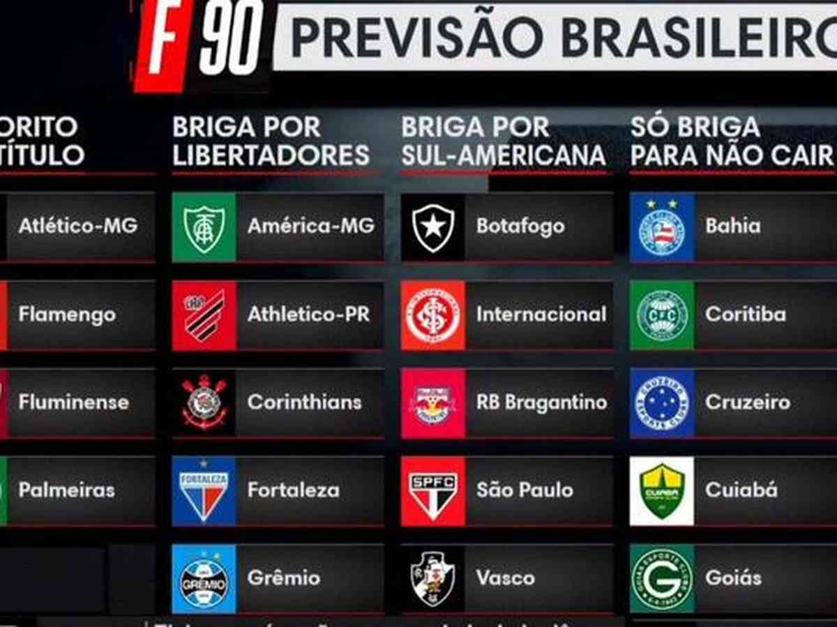 SportsCenter Brasil on X: A EA Sports divulgou a previsão para a