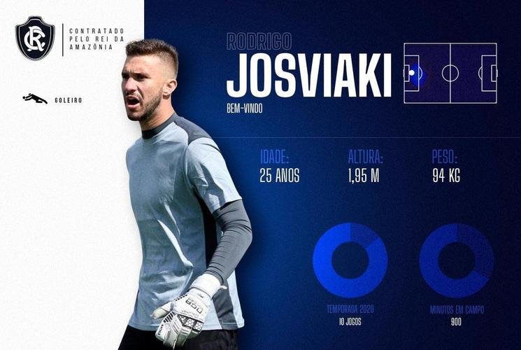 Rodrigo Josviaki, goleiro (Remo)