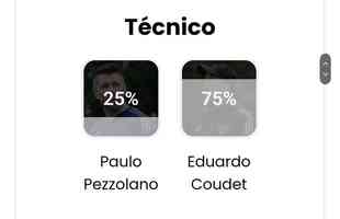 Tcnico: Eduardo Coudet (Atltico - 75%)