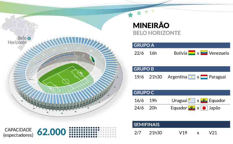 Argentina, Paraguai e Uruguai receberão jogos de abertura da Copa