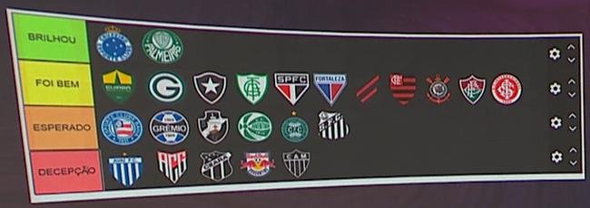 Comentaristas do SporTV avaliaram o ano de 24 clubes do futebol brasileiro, incluindo Cruzeiro, Atltico e Amrica