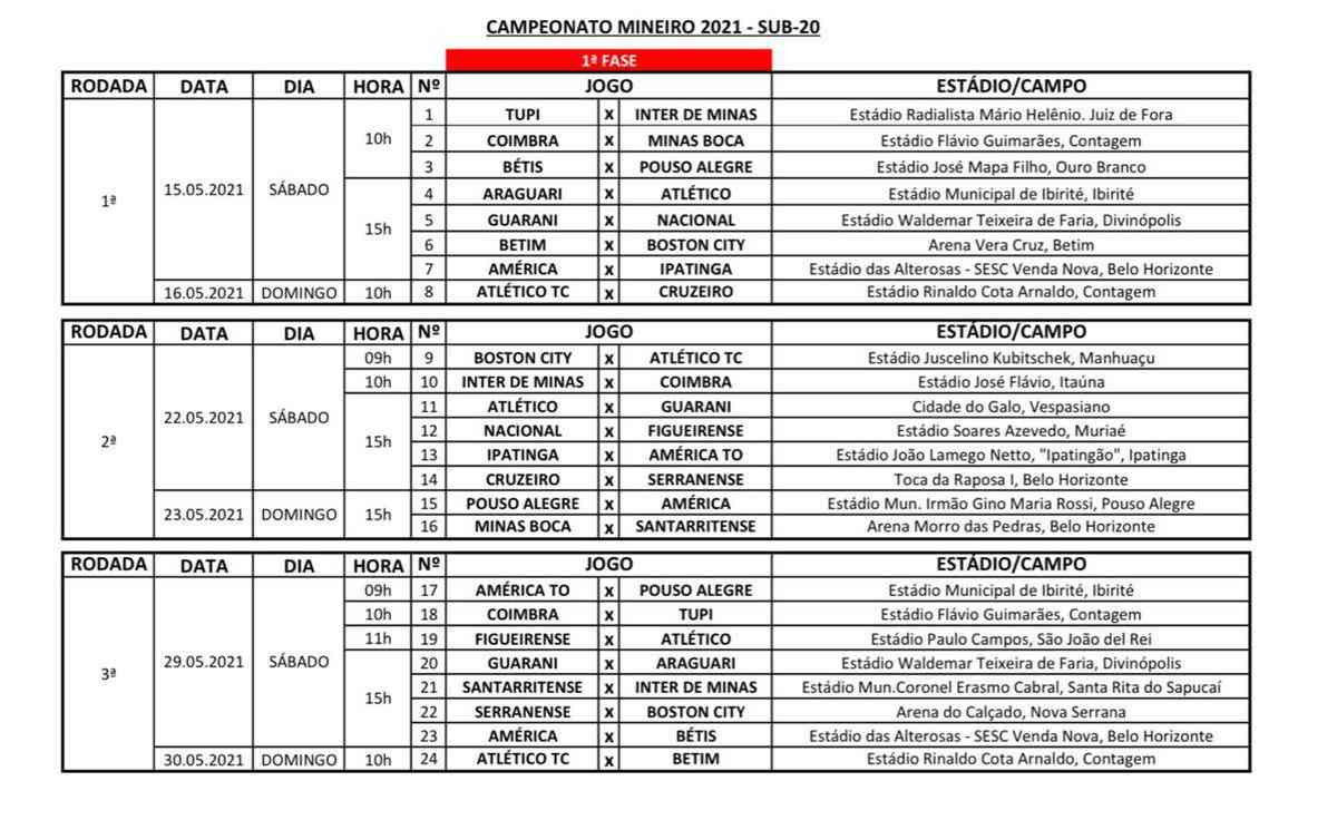 tabela, brasileirão sub-20, ge, brasileirão sub-20