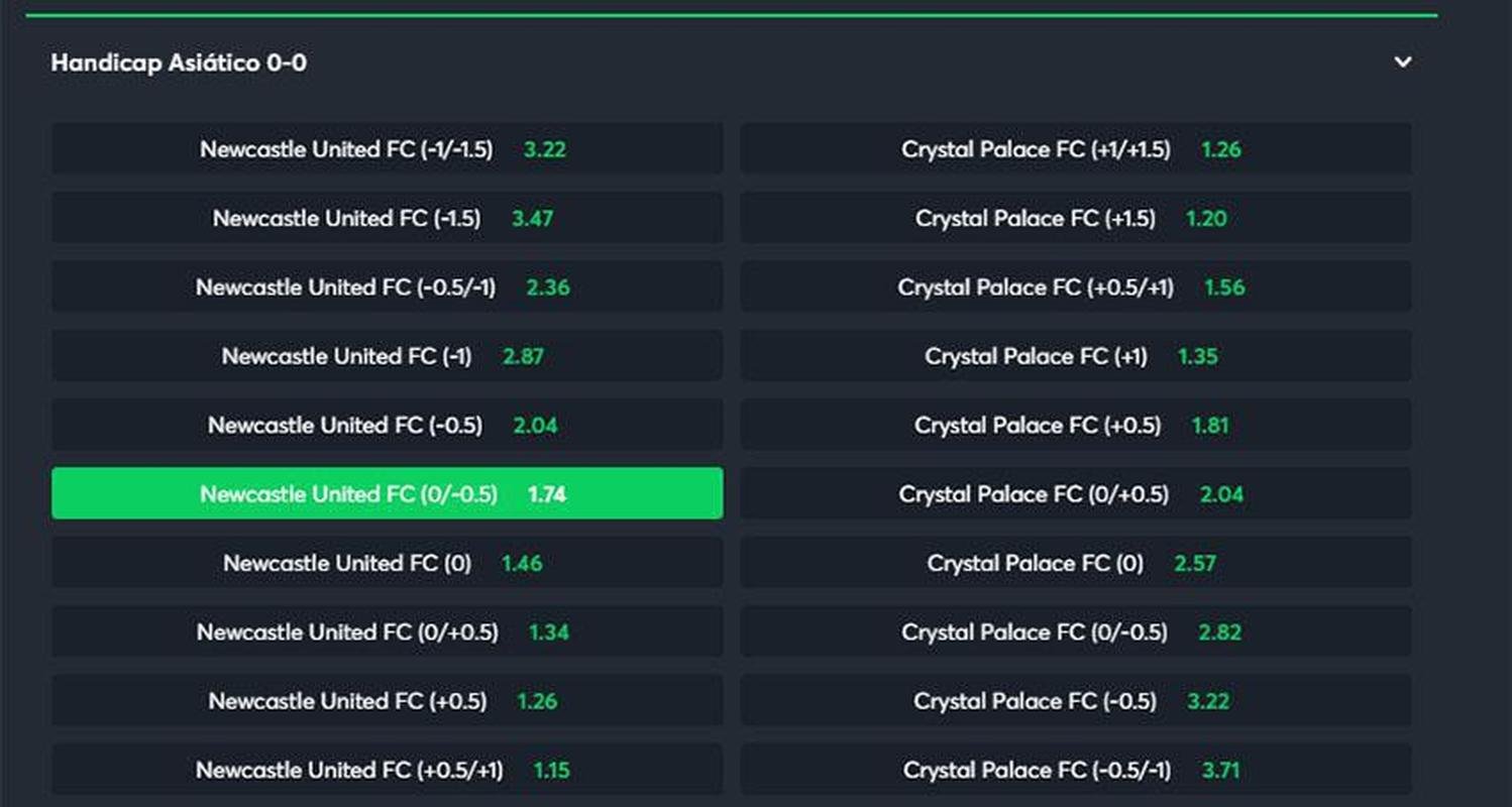 Newcastle handicap asitico -0,25 contra o Crystal Palace (odd 1.74) - Um dos times com maior investimento no futebol europeu na atualidade, o Newcastle tenta retomar o protagonismo. O time jogar pela terceira vez em casa, onde vem tendo bom desempenho: uma vitria e um empate, esse contra o poderoso Manchester City. Assim como o rival, o Palace tem apenas uma vitria na temporada e tenta melhorar os nmeros fora de casa. A equipe somou um ponto em dois jogos como visitante, mas os rivais foram Liverpool e Manchester City. Enxergamos bem essa linha para o Newcastle, favorito por jogar em casa. Em caso de empate, teremos reembolso de metade do valor investido.