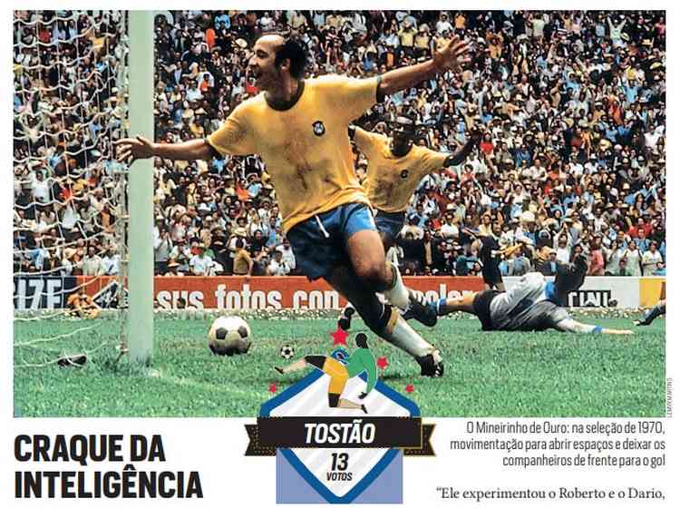 Futebol de Todos os Tempos: Revista do Dia - Placar 1970