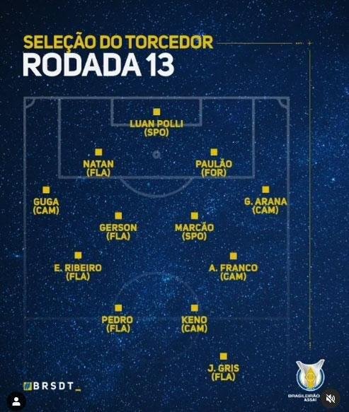 13 rodada