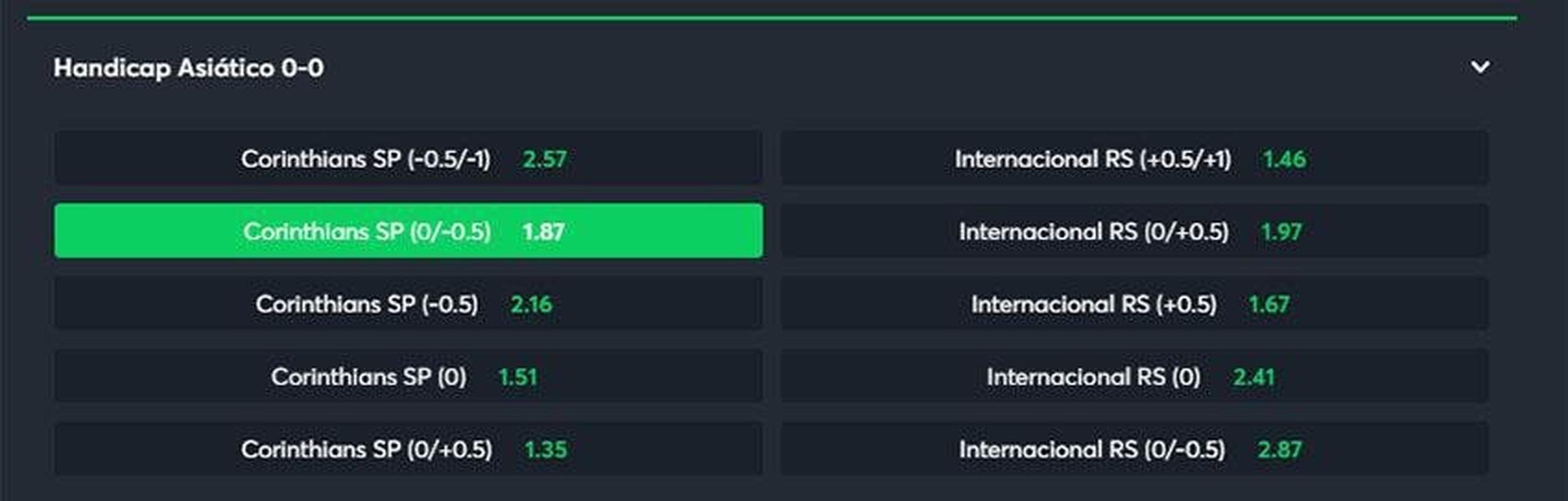 Corinthians handicap asitico -0,25 contra o Internacional (odd 1.87) -  um jogo muito equilibrado na rodada do Campeonato Brasileiro. As duas equipes somam 42 pontos, mesmo nmero do Fluminense, e um a menos que o Flamengo. O confronto direto pode deixar um dos times com mais folga na classificao na briga por uma vaga direta na Copa Libertadores. Vale ressaltar que o Corinthians, apesar das derrotas para Flamengo e Palmeiras, melhores equipes do pas na atualidade, faz boa campanha em casa (tirando os dois jogos, so cinco vitrias consecutivas). J o Inter no vem jogando bem como visitante. Apesar de ter vencido o Ava no ltimo jogo fora de casa, a equipe vinha de trs empates e trs derrotas longe de seus domnios. Em nossa dica, o empate devolve metade do valor investido. 
