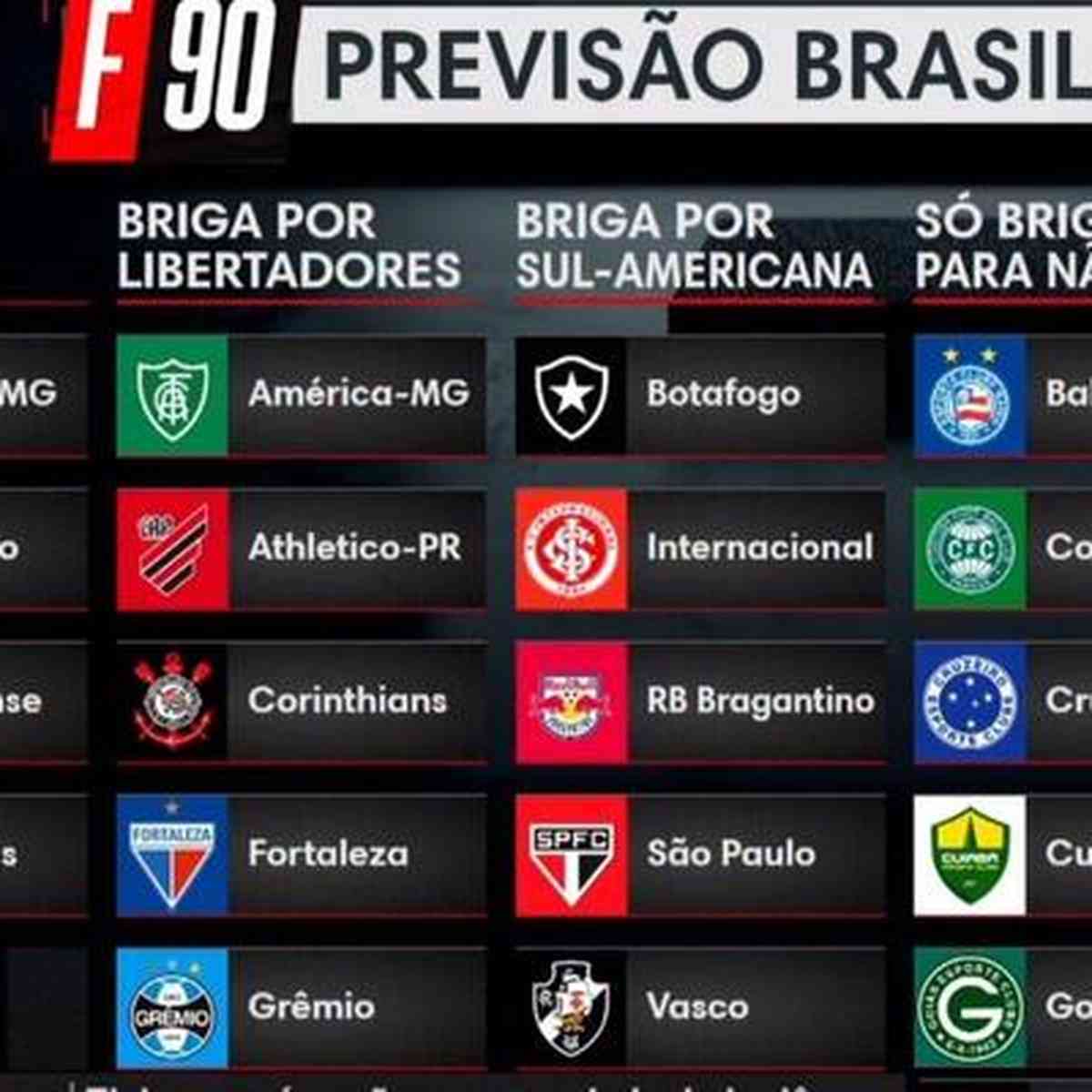 Grêmio aparece como 10º melhor time do mundo em lista de site - ESPN
