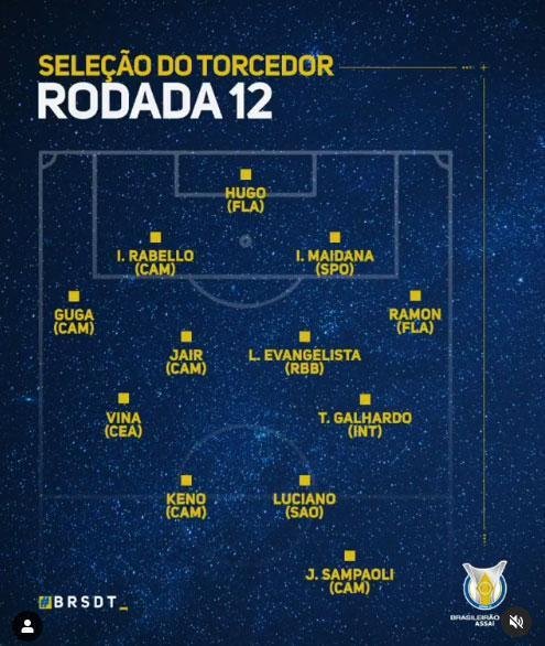 12 rodada