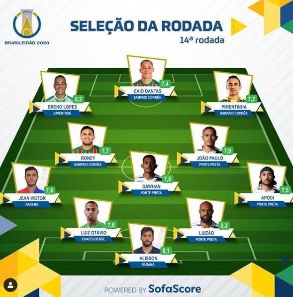 14 rodada