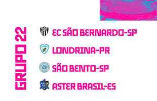 Saiba quais so os grupos da Copa So Paulo de Futebol Jnior 2022