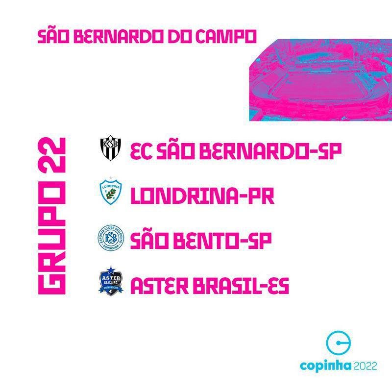 Saiba quais so os grupos da Copa So Paulo de Futebol Jnior 2022