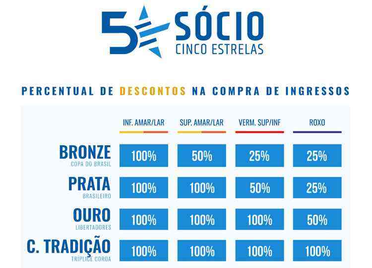 Reproduo/site do Cruzeiro