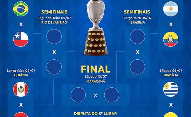 Jogos de hoje definem mais dois semifinalistas da Copa América