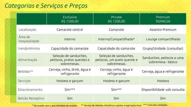 Veja a tabela com informaes sobre os camarotes do jogo entre Brasil e Paraguai, no Mineiro