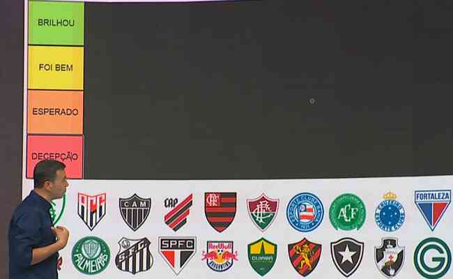 Comentaristas do SporTV avaliaram o ano de 24 clubes do futebol brasileiro