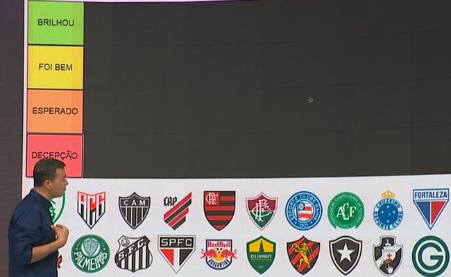 Comentaristas do SporTV avaliaram o ano de 24 clubes do futebol brasileiro