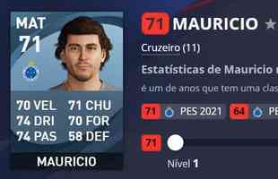 Maurcio - Cruzeiro - Overall 71