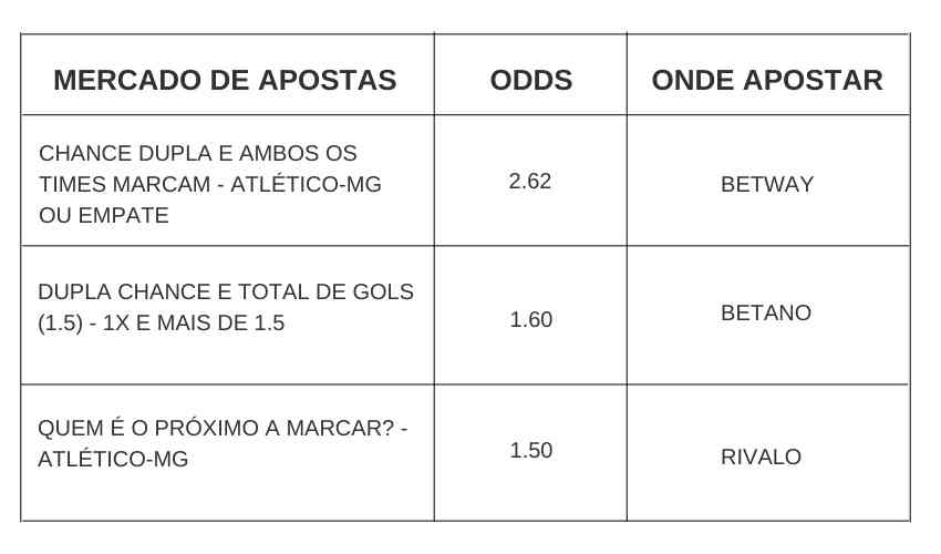 Prognóstico, Odds e Dicas de Apostas Atlético Palmaflor Vinto x