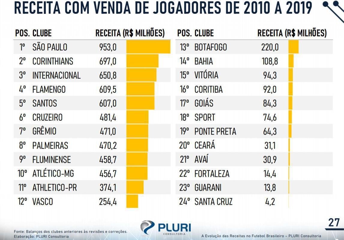 Ranking completo da Pluri Consultoria