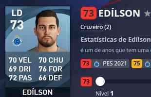 Edilson - Cruzeiro (apenas no mundo virtual) - Overall 73