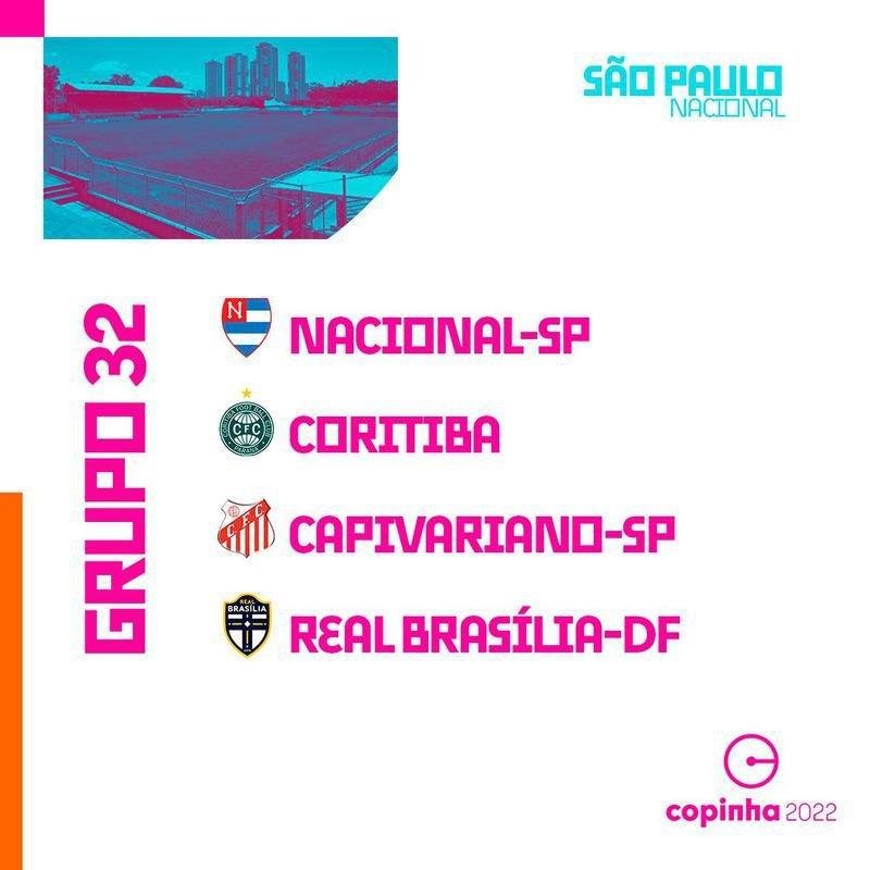 Saiba quais so os grupos da Copa So Paulo de Futebol Jnior 2022
