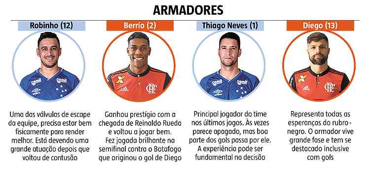 Jornalistas se rendem ao estilo de jogo do Flamengo: Tem o melhor