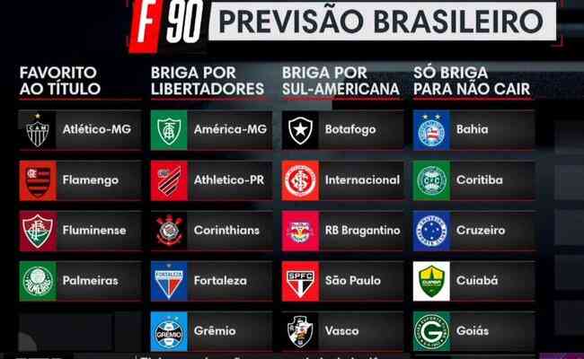 Veja as previsões dos comentaristas da ESPN para o Brasileiro -  Superesportes