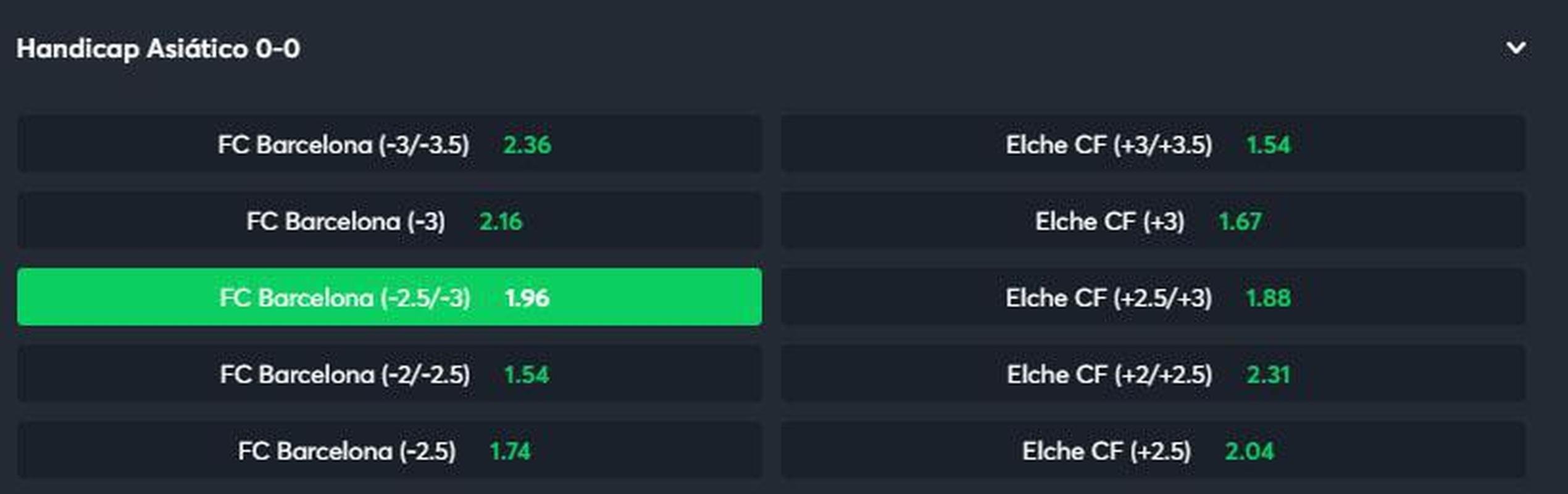Barcelona handicap asitico -2.75 contra o Elche (odd 1.96) - O Barcelona acabou de ser derrotado pelo Bayern de Munique na Liga dos Campees. O time catalo perdeu diversas oportunidades na partida realizada na Alemanha. Mas, no Espanhol, o time est quase imparvel e pode assumir a liderana em caso de resultado positivo. O rival, Elche, tem apenas um ponto em cinco jogos e est na lanterna. Para a entrada dar green, o Barcelona precisa vencer por quatro gols de vantagem. Caso vena por apenas trs, teremos 'meio green'.