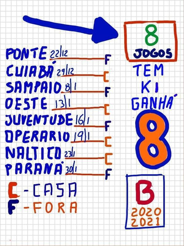Empate com Ava complica Cruzeiro na Srie B; rivais tiram sarro na internet