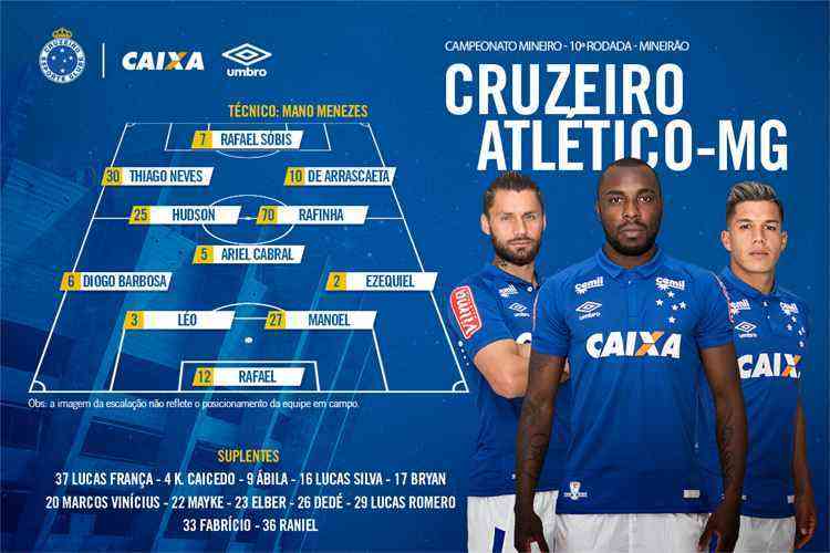 Que dia o Cruzeiro joga na Copinha 2022?