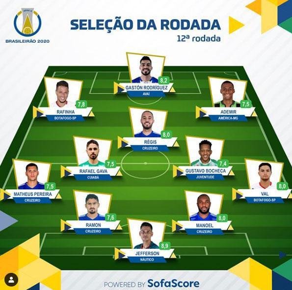 12 rodada