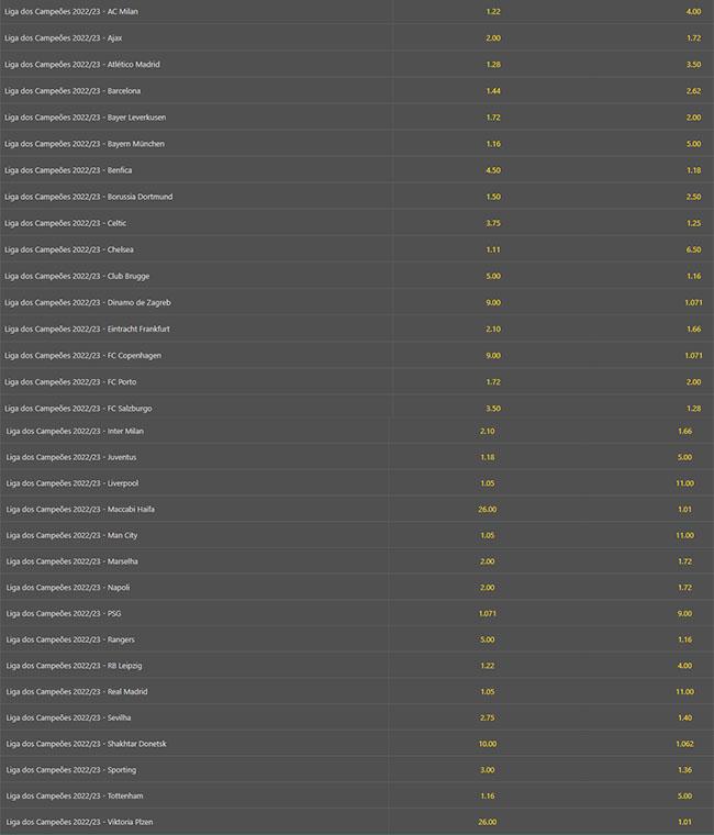 Cotao de todos os times na Bet365