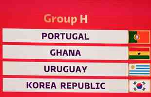 Grupos da Copa do Mundo do Catar