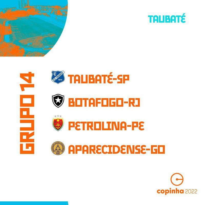 Saiba quais so os grupos da Copa So Paulo de Futebol Jnior 2022