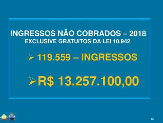 31/7 - RELATÓRIO DE SINDICÂNCIA: relatório da Sindicância realizada pela Comissão Transitória de Apuração criada pelo presidente do Conselho Deliberativo apresentou oito pontos de 'inconsistências' nos documentos que foram analisados do exercício de 2018, o primeiro da gestão de Wagner Pires de Sá. Alguns itens suspeitos eram: valores pagos diferentes dos pactuados, funcionários contratados por CLT e com contratos de prestação de serviço, pagamentos de contratos inativos, mais de um intermediário em negociações e empresários intermediando renovações de atletas.