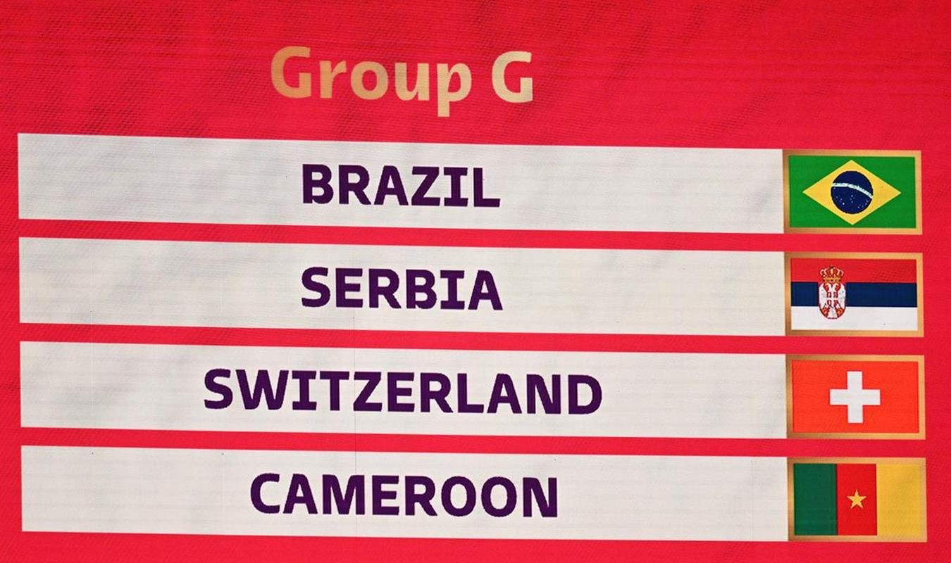 Grupos da Copa do Mundo do Catar