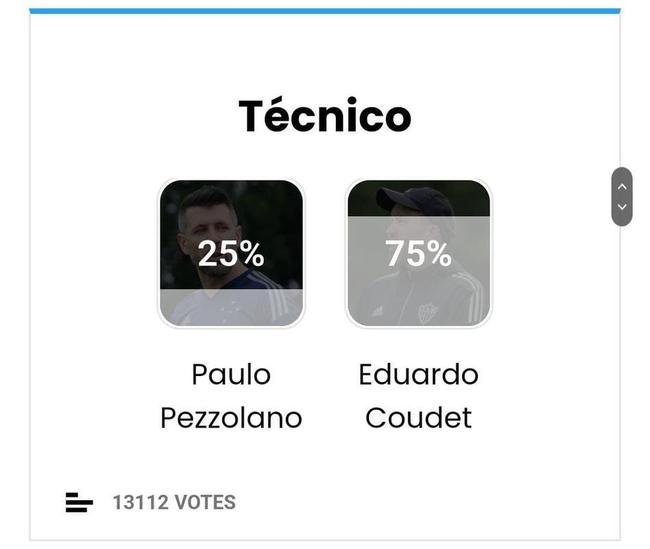 Tcnico: Eduardo Coudet (Atltico - 75%)