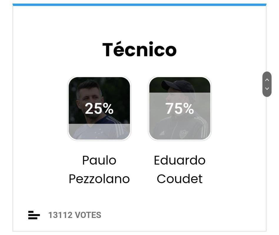 Tcnico: Eduardo Coudet (Atltico - 75%)