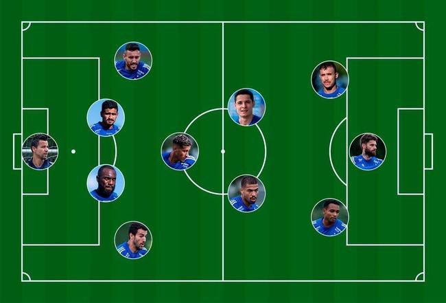 A tendncia  que o Cruzeiro de Felipe Conceio seja armado no esquema 4-3-3