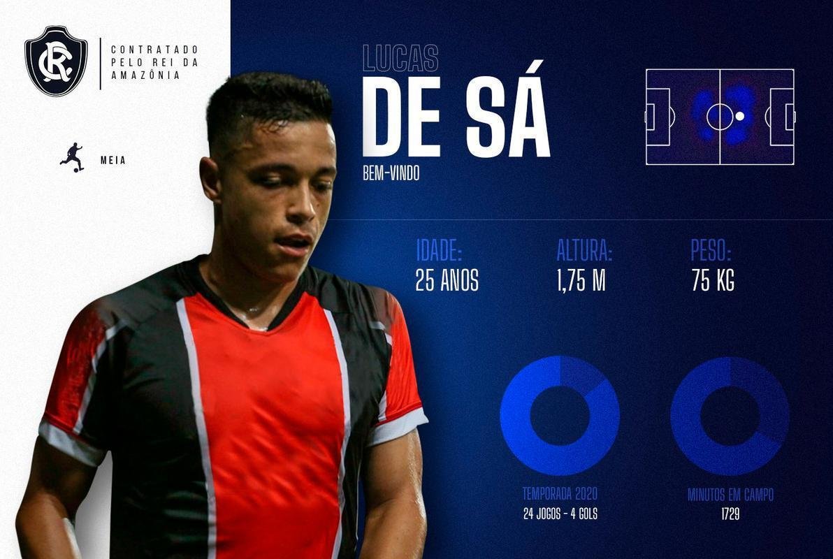 Lucas de S, meia (Remo)