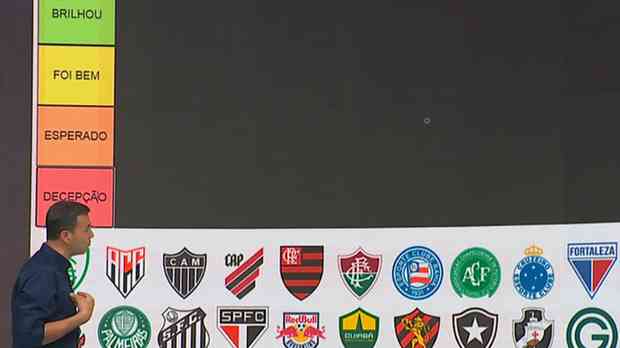 Você sabe qual é o escudo verdadeiro de cada um desses times? - 18/04/2020  - UOL Esporte