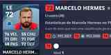 Marcelo Hermes - Cruzeiro (apenas no mundo virtual) - Overall 72