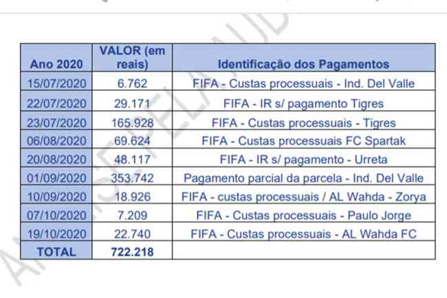 Custas processuais na Fifa