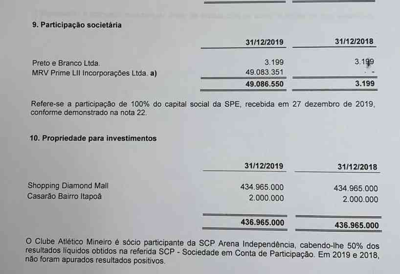 América fica mais distante de investidor - Superesportes - Estado